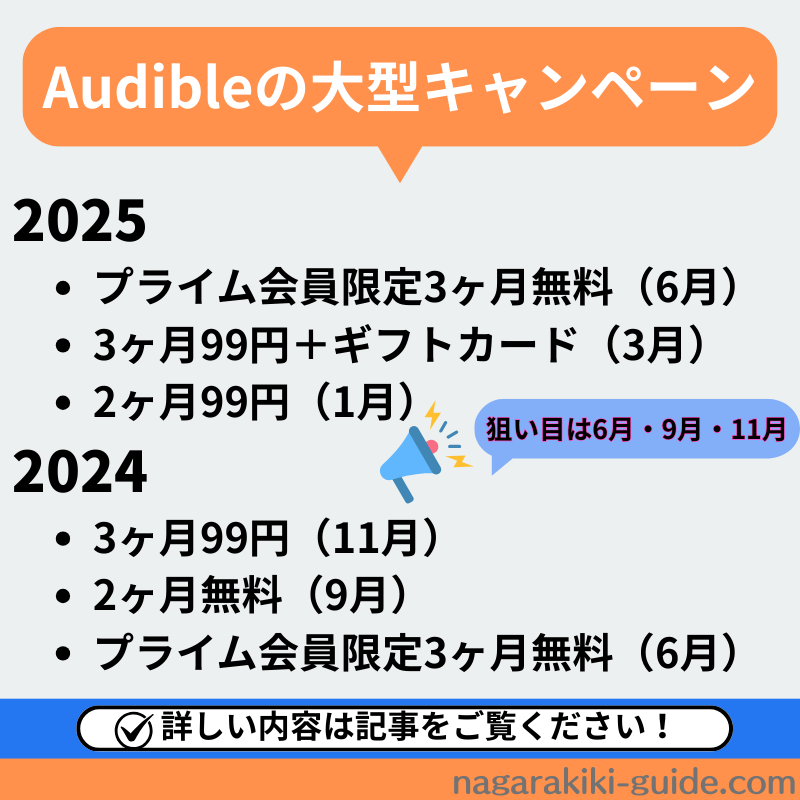 Audibleの大型キャンペーン