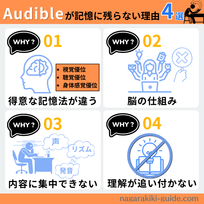 Audibleが記憶に残らない理由