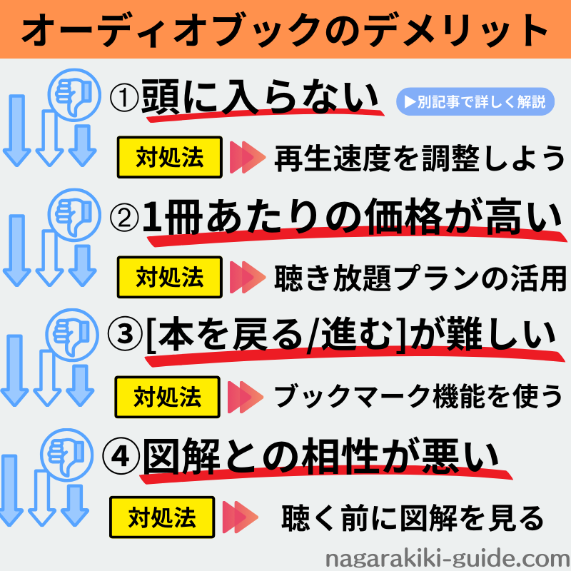 オーディオブックのデメリット