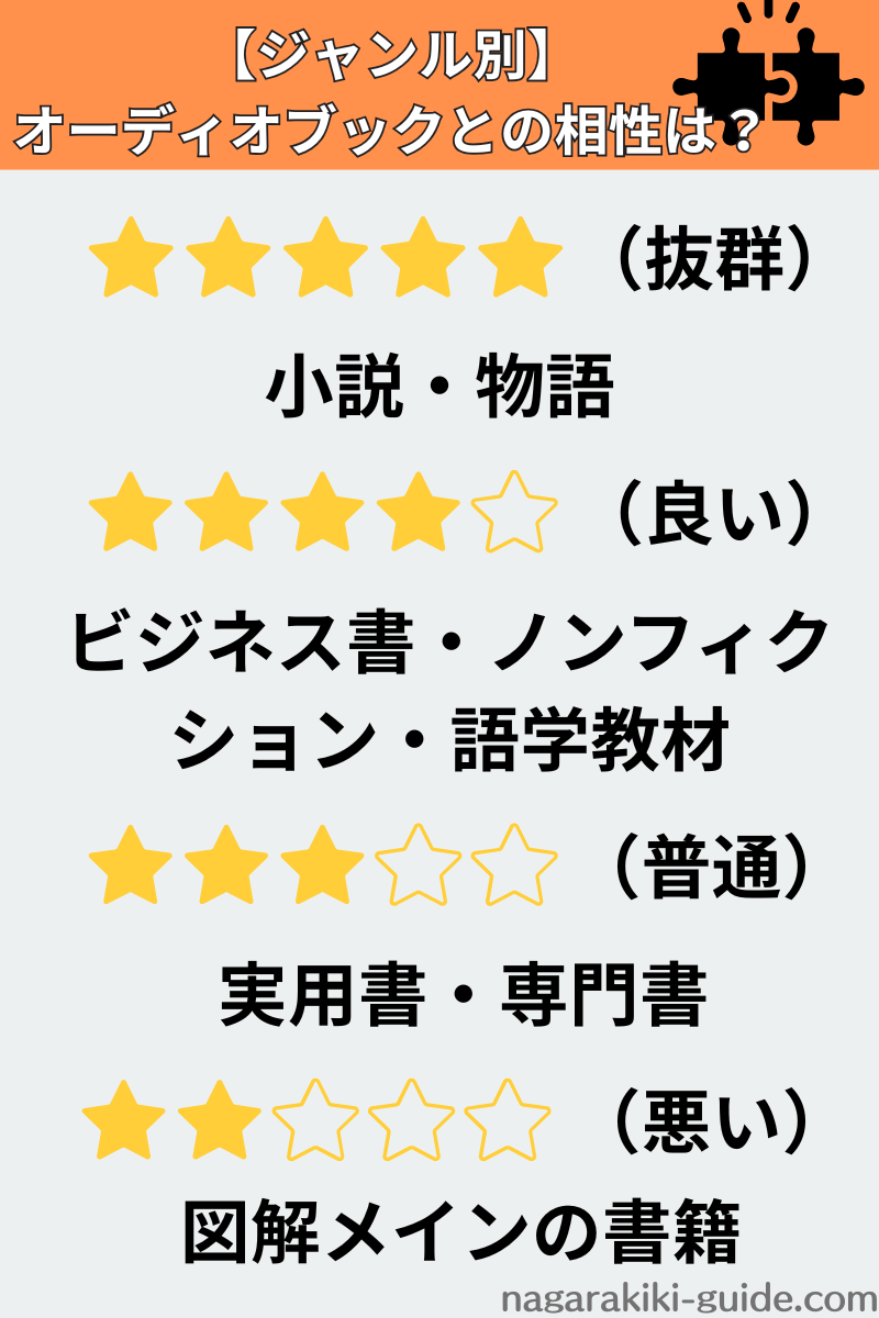 オーディオブックとの相性がいい本のジャンル