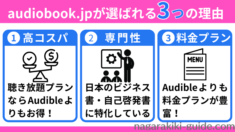 audiobook.jpが選ばれる3つの理由