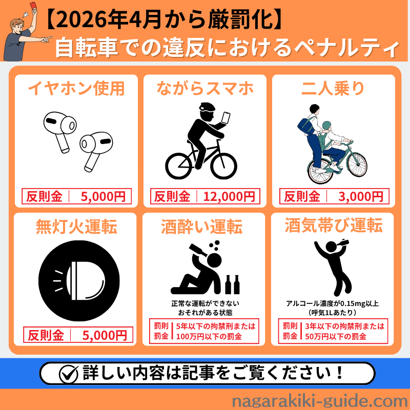 自転車での違反におけるペナルティ