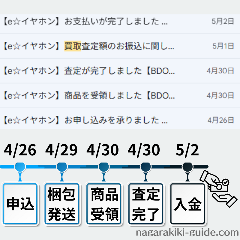 入金までの流れ