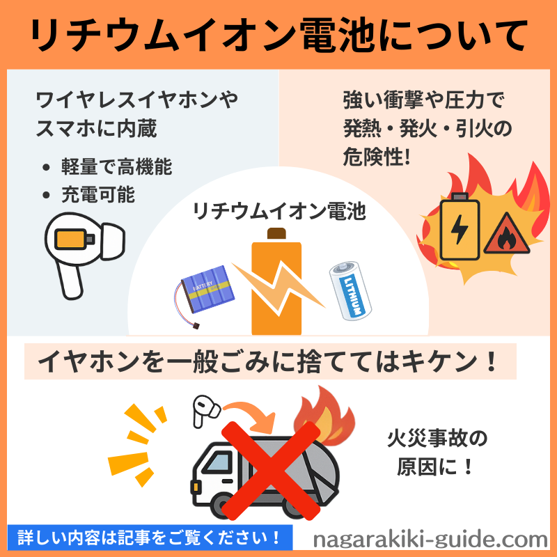 リチウムイオン電池について