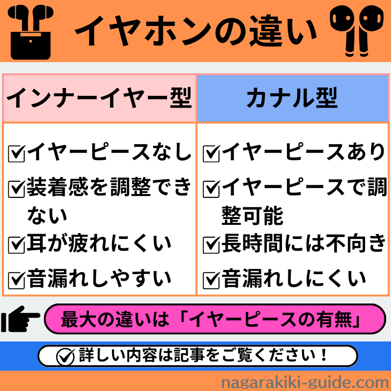 インナーイヤー型とカナル型イヤホンの違い