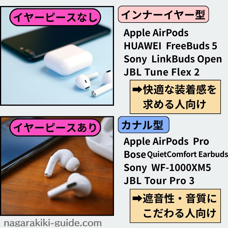代表的なイヤホン＆どんな人向け